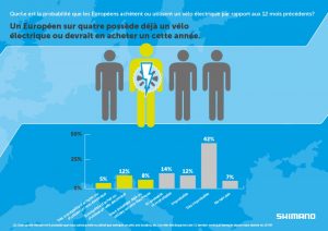 probabilité d'achat d'un VAE