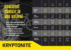 antivol pour vélo