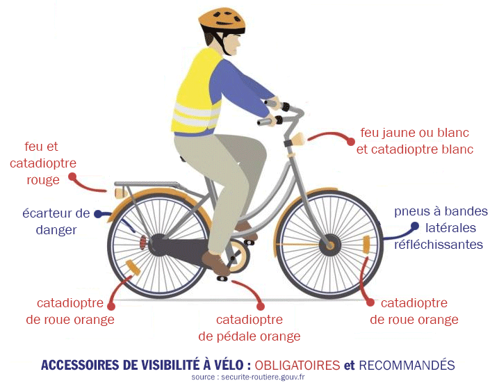 accessoires de visibilité à vélo : obligatoires et recommandés
